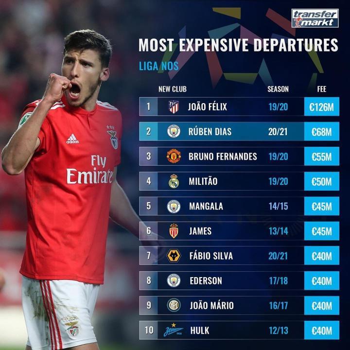 葡超转会汇总 葡超转会汇总