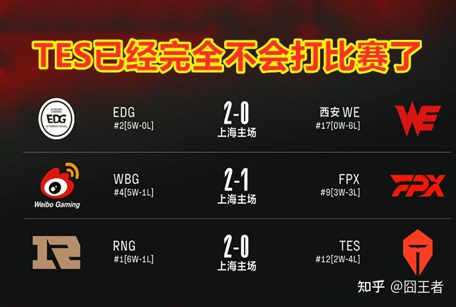 雷速体育-莎拉波娃连续二十场比赛得分超过败北，RNG挑战极限！的简单介绍